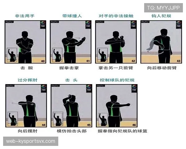 新手必读：阻挡犯规与带球撞人区别判定教学指南