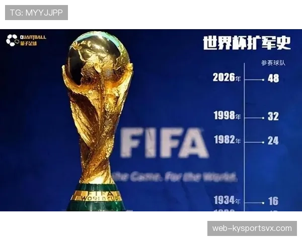 2026世界杯48队12小组赛制如何规定及小组第三出线规则