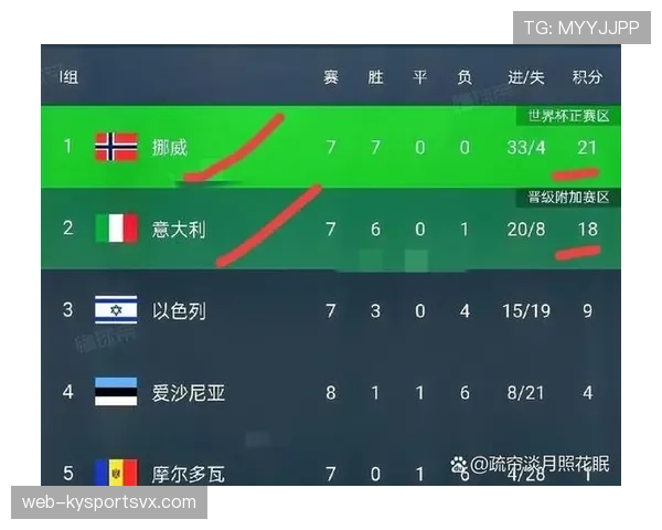 2026世界杯官方晋级比较顺序解析