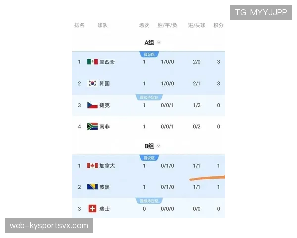 世界杯C组最新积分榜预测 世界杯C组最新积分榜预测